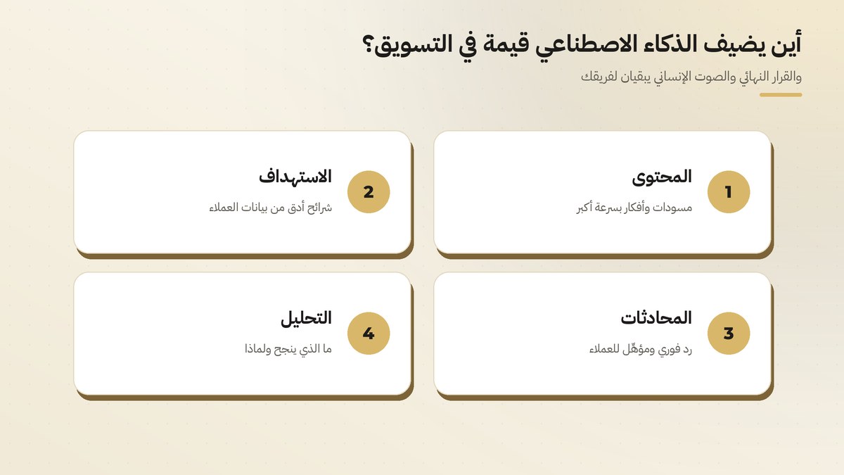 استخدامات الذكاء الاصطناعي في التسويق: المحتوى، الاستهداف، المحادثات، التحليل