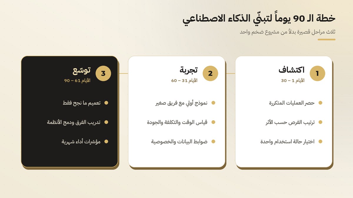 خطة 90 يوماً لتبني الذكاء الاصطناعي: اكتشاف، تجربة، توسع