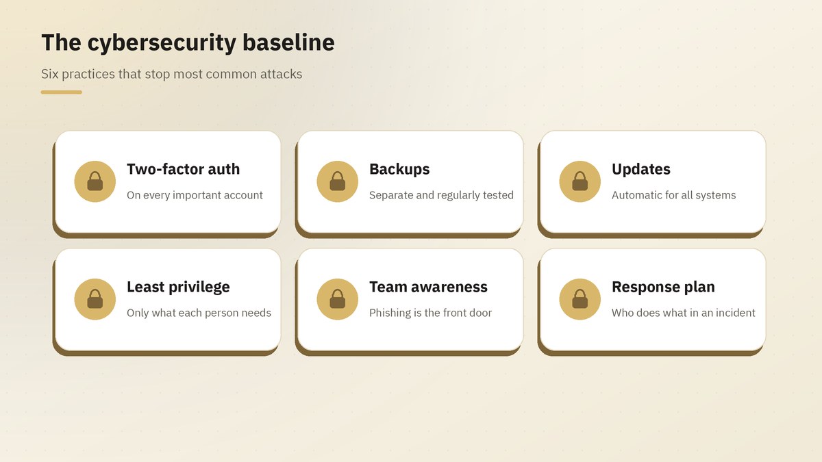 Six essential cybersecurity practices for small and medium businesses