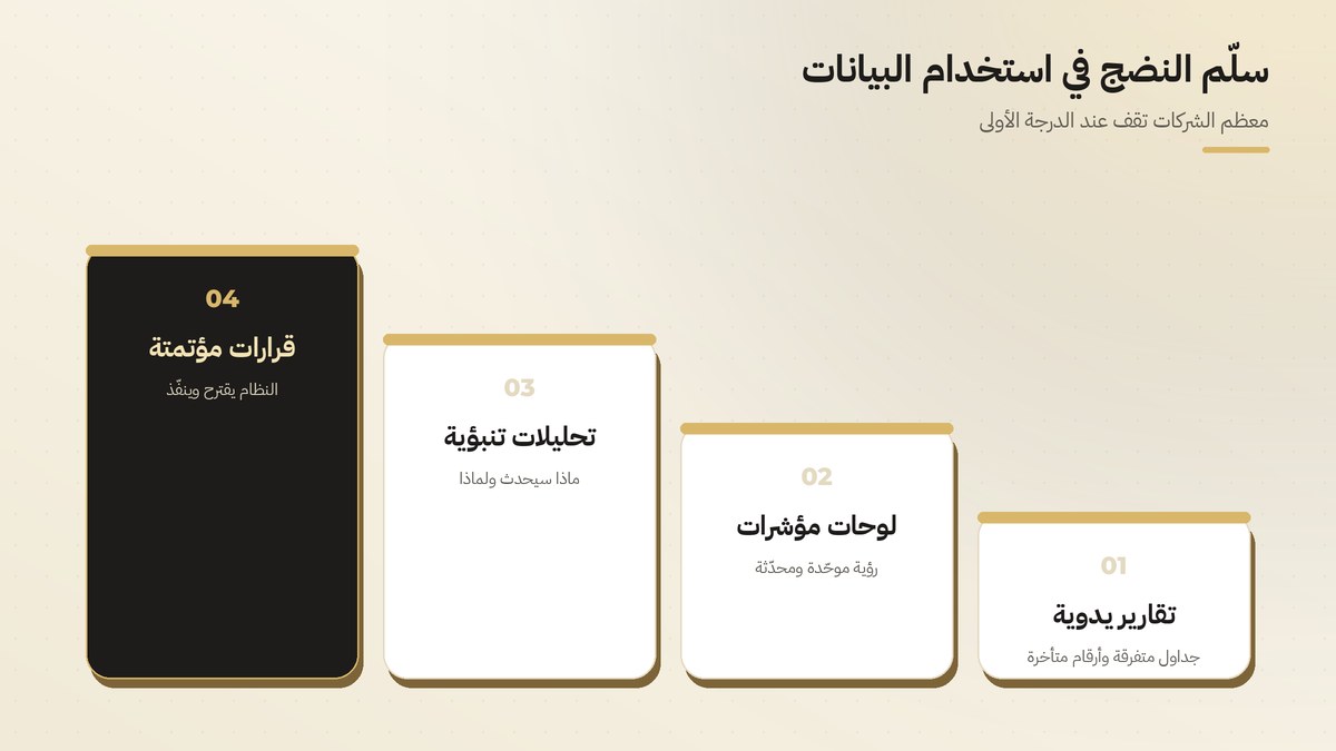 سلم النضج في استخدام البيانات: تقارير يدوية، لوحات مؤشرات، تحليلات تنبؤية، قرارات مؤتمتة