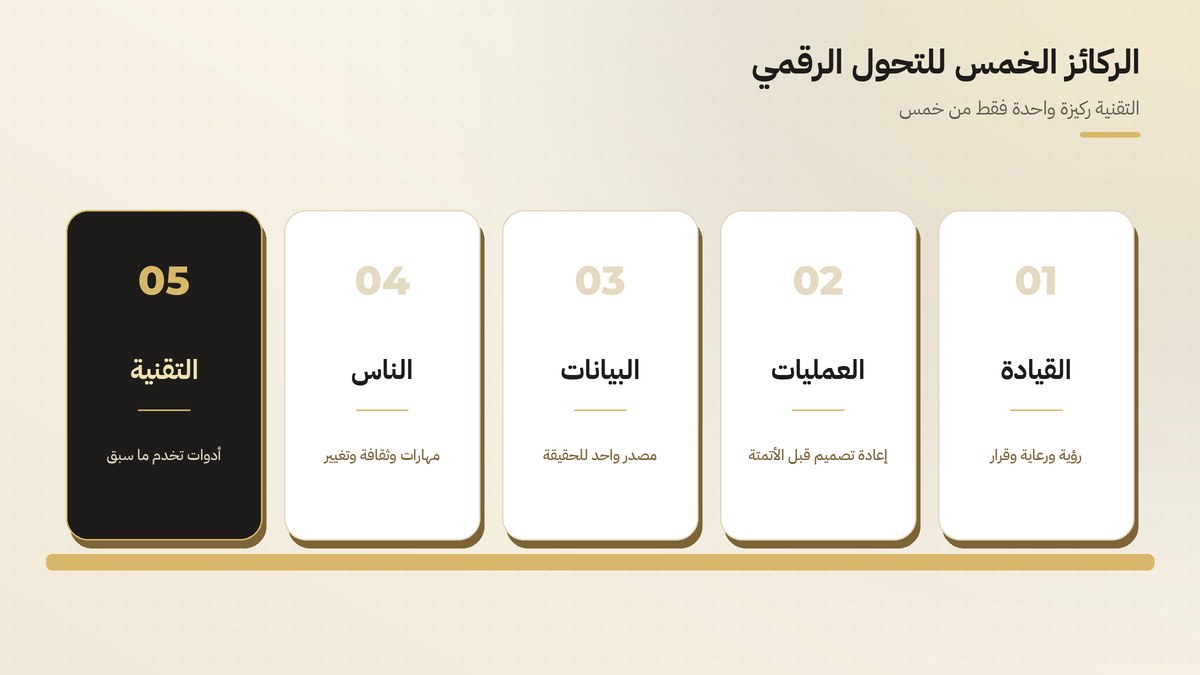 الركائز الخمس للتحول الرقمي: القيادة، العمليات، البيانات، الناس، التقنية