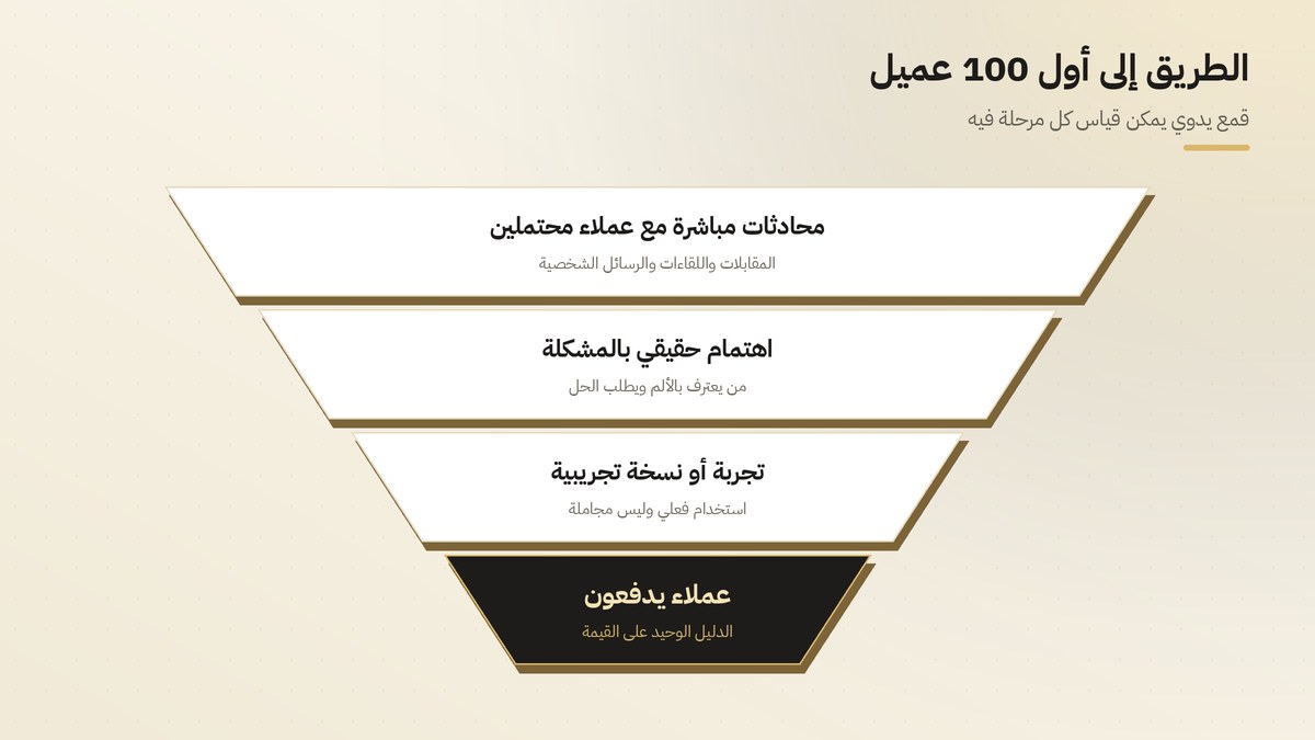 قمع الحصول على أول 100 عميل: محادثات، اهتمام، تجربة، عملاء يدفعون