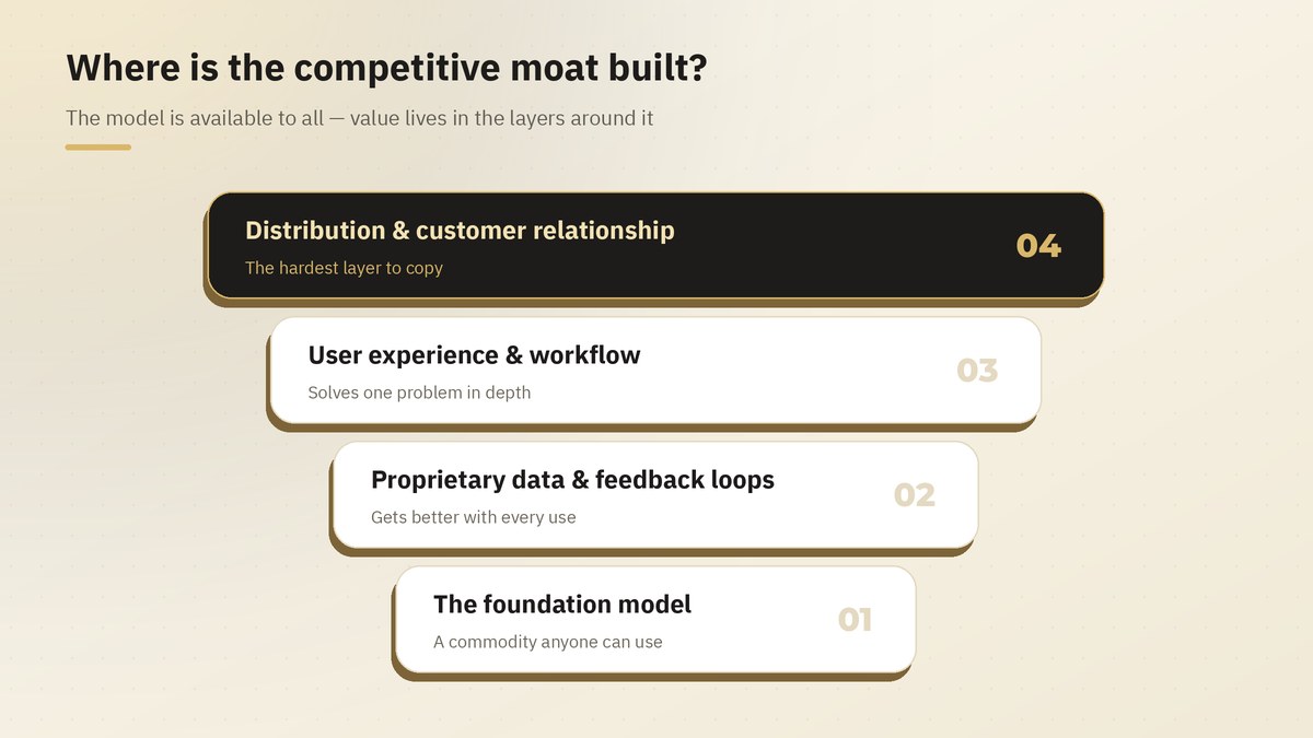 Layers of competitive advantage on top of generative AI