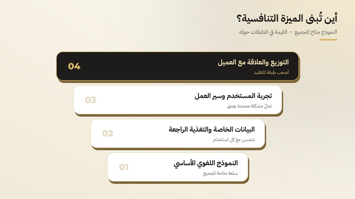 طبقات الميزة التنافسية فوق الذكاء الاصطناعي التوليدي