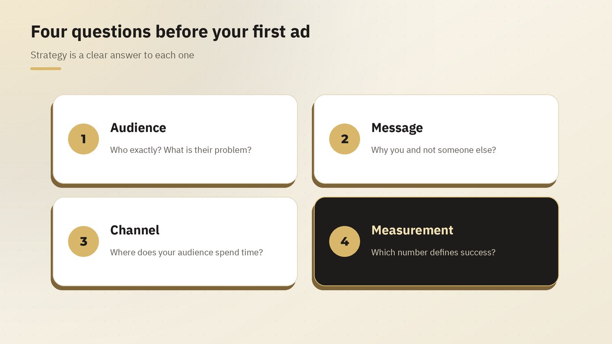 Four questions before your first ad: audience, message, channel, measurement