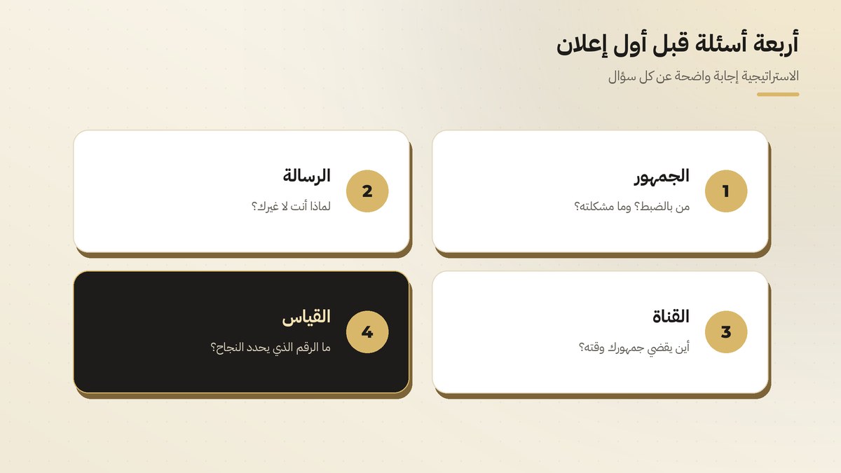 أربعة أسئلة قبل أول إعلان: الجمهور، الرسالة، القناة، القياس