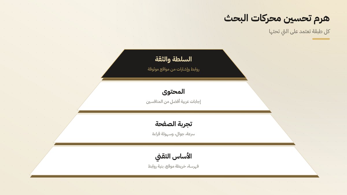 هرم تحسين محركات البحث: الأساس التقني، تجربة الصفحة، المحتوى، السلطة والثقة
