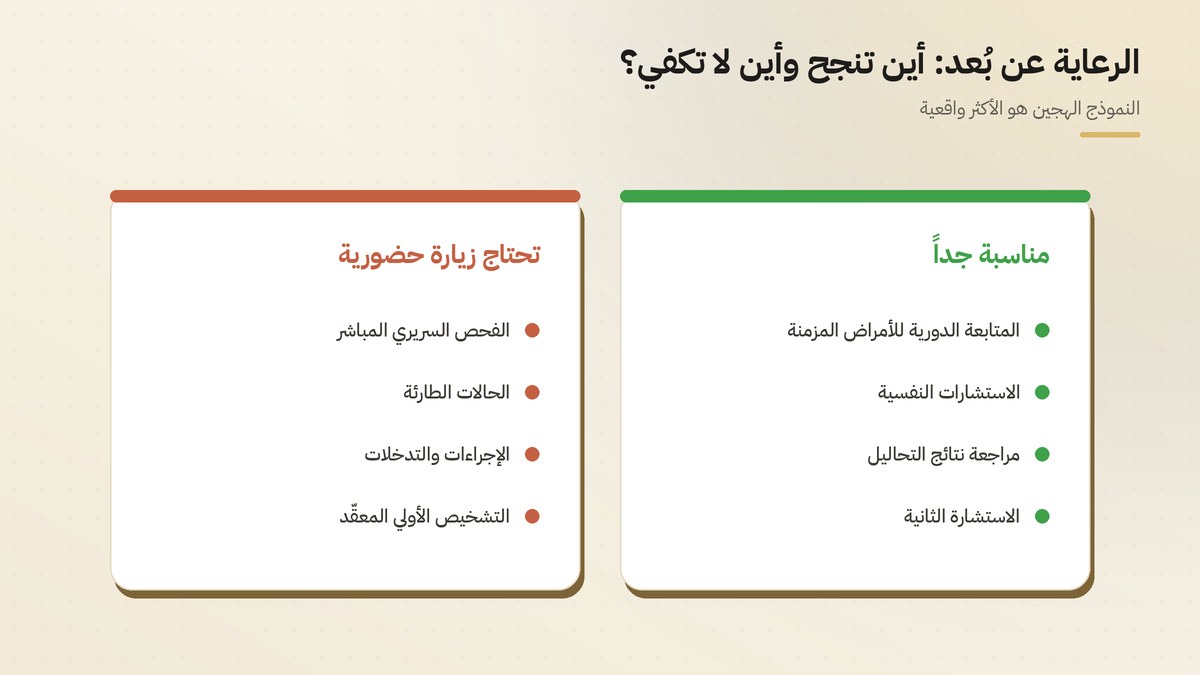 الحالات المناسبة للرعاية عن بعد مقابل الحالات التي تحتاج زيارة حضورية